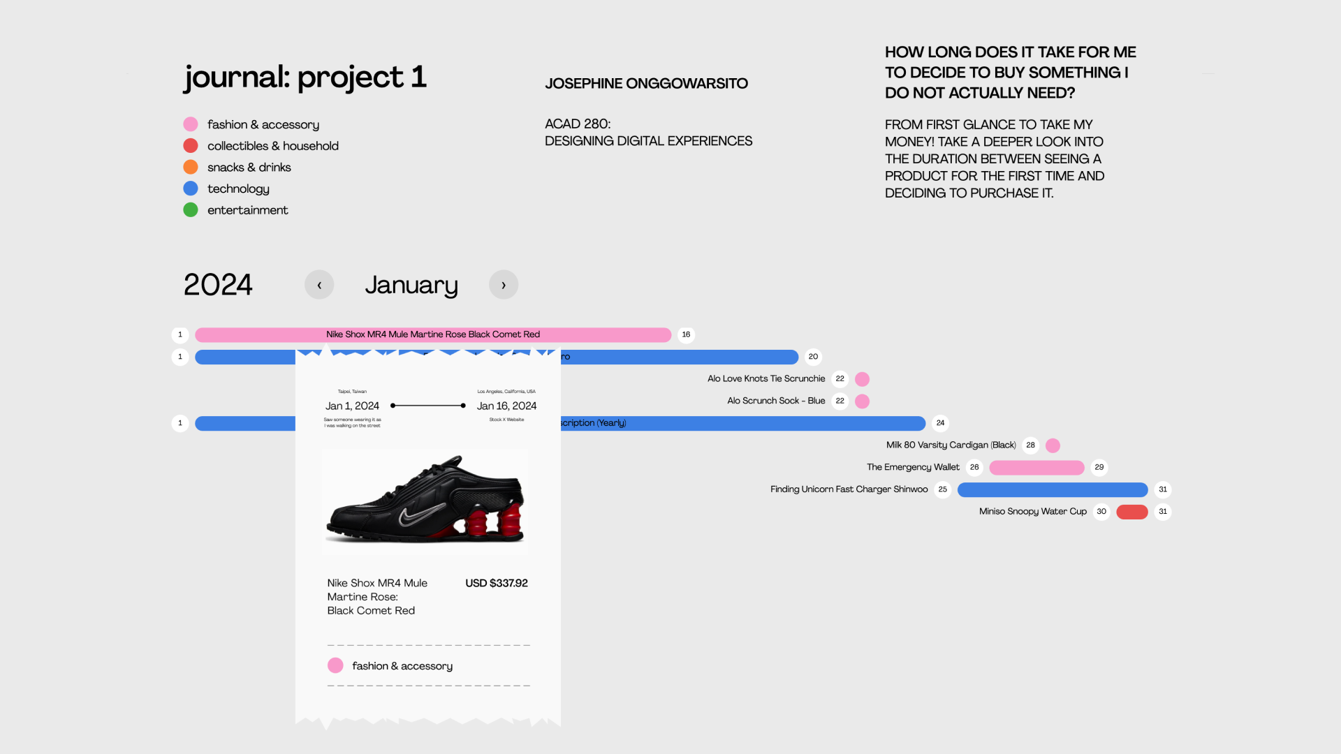January view with product popup showing Nike Shox MR4 Mule purchase journey