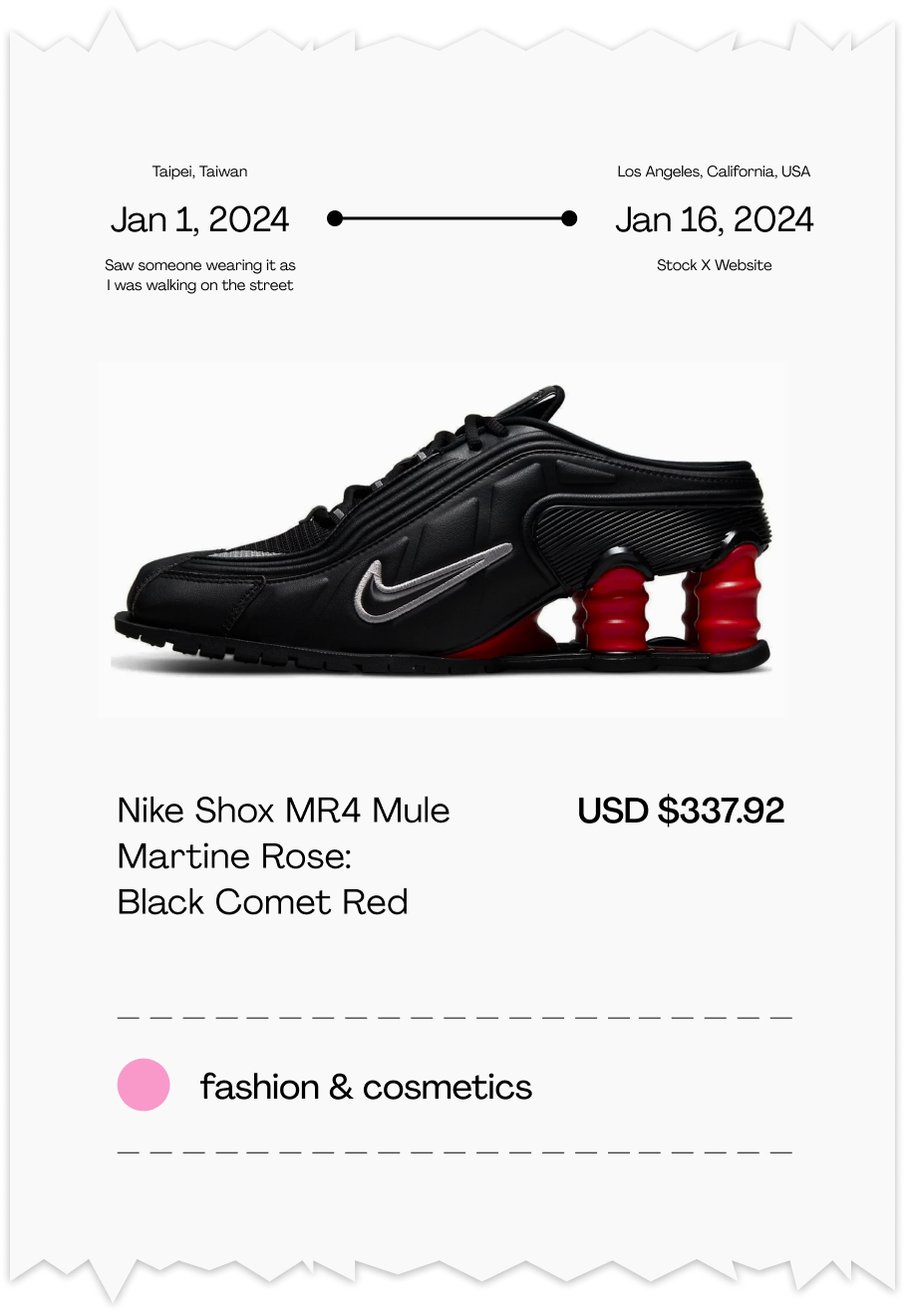 Product detail card for Nike Shox MR4 Mule showing journey from Taipei to Los Angeles purchase